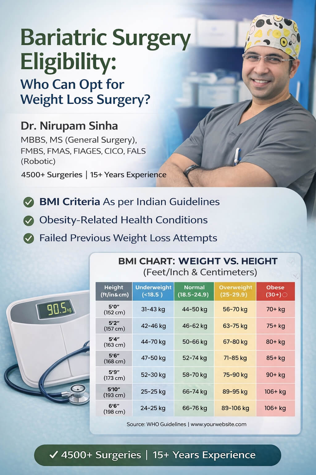 Bariatric Surgery Eligibility